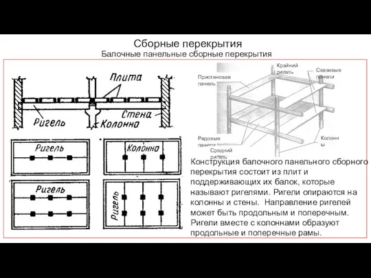 Сборные перекрытия Балочные панельные сборные перекрытия Конструкция балочного панельного сборного перекрытия