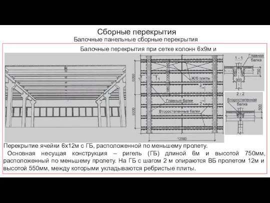 Сборные перекрытия Балочные панельные сборные перекрытия Перекрытие ячейки 6х12м с ГБ,