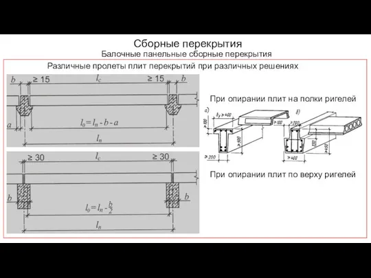 Сборные перекрытия Балочные панельные сборные перекрытия При опирании плит на полки