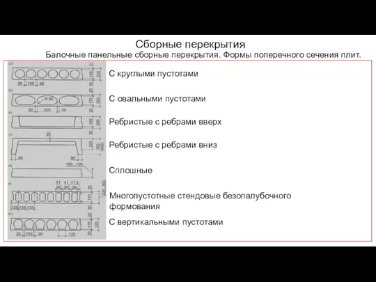 Сборные перекрытия Балочные панельные сборные перекрытия. Формы поперечного сечения плит. С