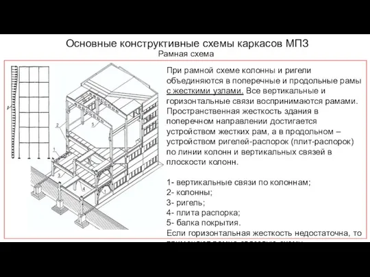 Основные конструктивные схемы каркасов МПЗ Рамная схема При рамной схеме колонны