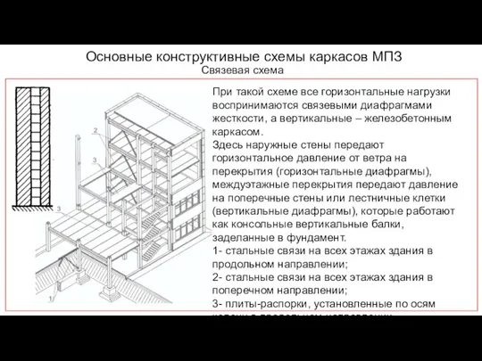 Основные конструктивные схемы каркасов МПЗ Связевая схема При такой схеме все