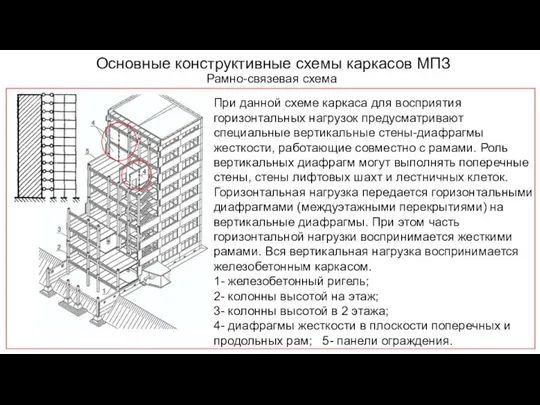 Основные конструктивные схемы каркасов МПЗ Рамно-связевая схема При данной схеме каркаса