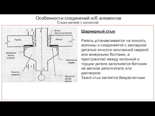 Особенности соединений ж/б элементов Стыки ригеля с колонной Шарнирный стык Ригель