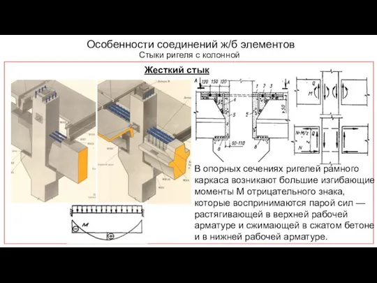 Особенности соединений ж/б элементов Стыки ригеля с колонной Жесткий стык В