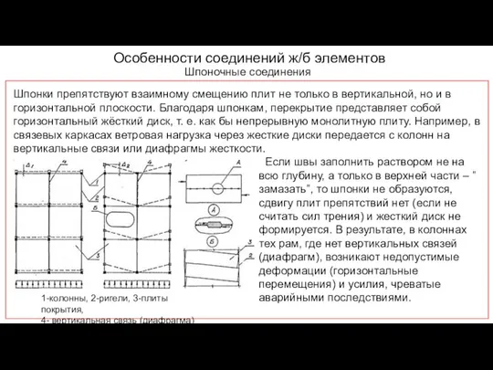 Особенности соединений ж/б элементов Шпоночные соединения Шпонки препятствуют взаимно­му смещению плит