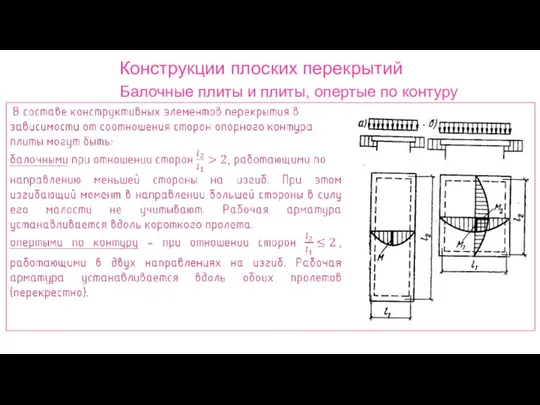 Конструкции плоских перекрытий Балочные плиты и плиты, опертые по контуру