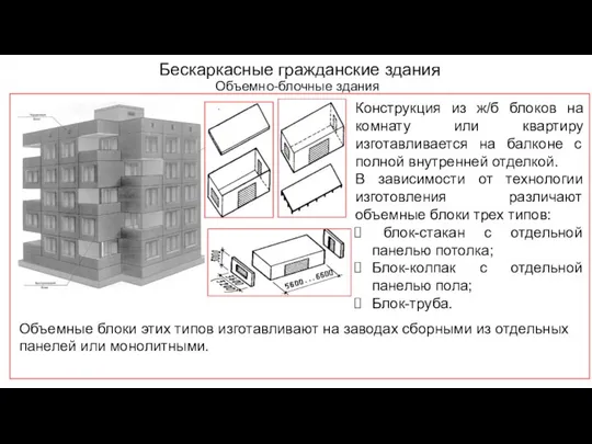 Бескаркасные гражданские здания Объемно-блочные здания Конструкция из ж/б блоков на комнату