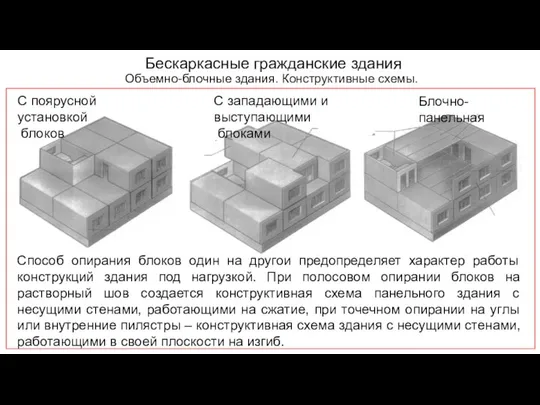 Бескаркасные гражданские здания Объемно-блочные здания. Конструктивные схемы. Способ опирания блоков один