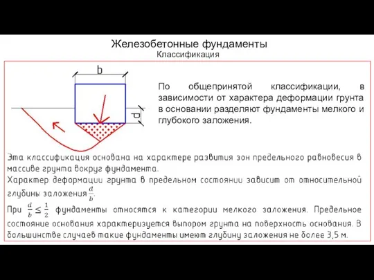 Железобетонные фундаменты Классификация По общепринятой классификации, в зависимости от характера деформации