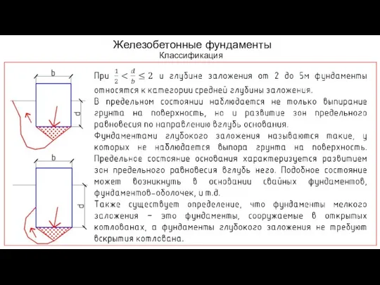 Железобетонные фундаменты Классификация