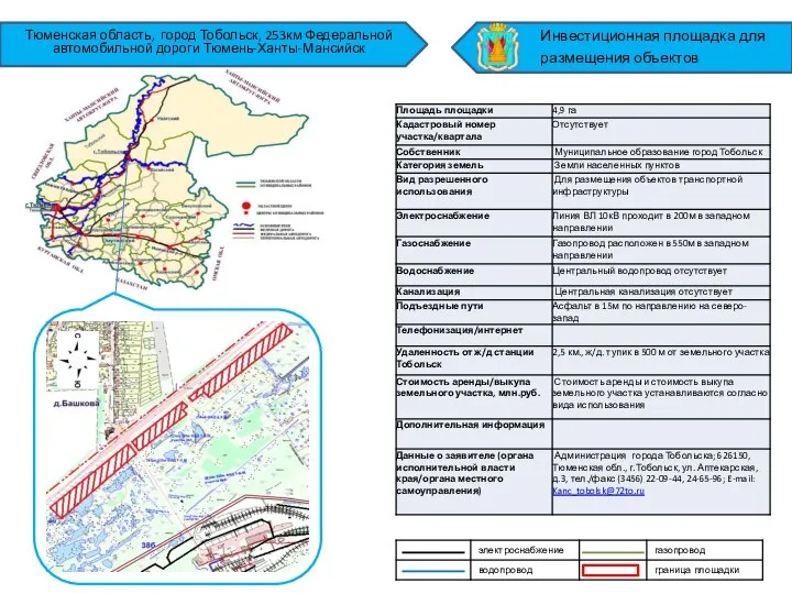 Тюменская область, город Тобольск, 253км Федеральной автомобильной дороги Тюмень-Ханты-Мансийск Инвестиционная площадка для размещения объектов