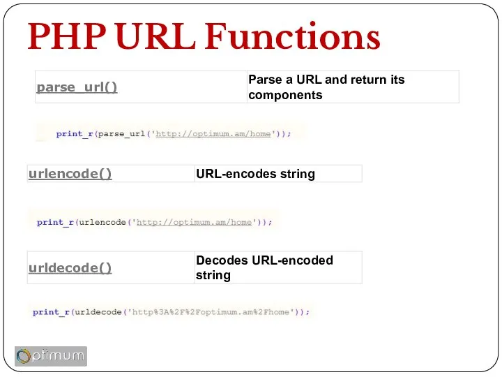 PHP URL Functions