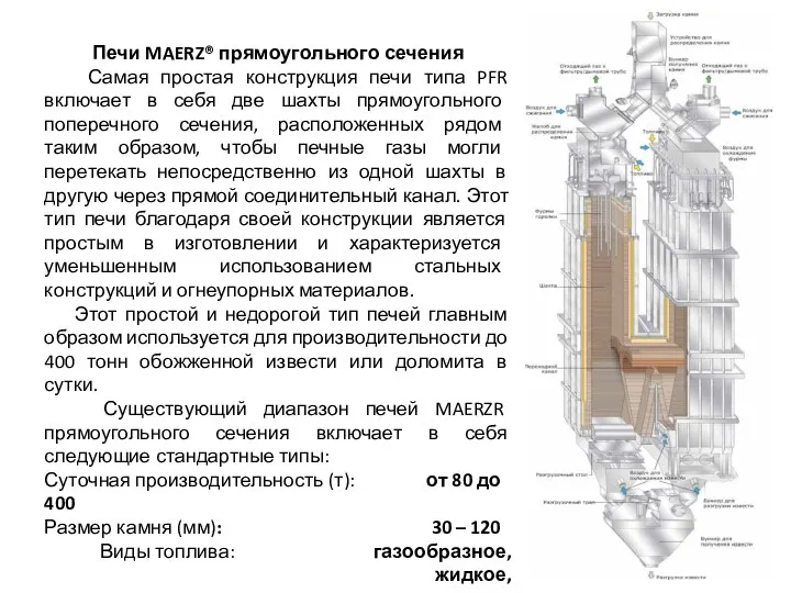 Печи MAERZ® прямоугольного сечения Самая простая конструкция печи типа PFR включает