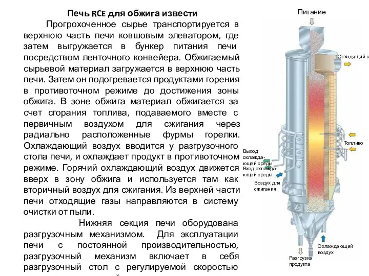 Печь RCE для обжига извести Прогрохоченное сырье транспортируется в верхнюю часть