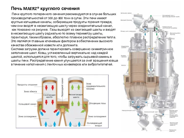 Печь MAERZ® круглого сечения Печи круглого поперечного сечения рекомендуются в случае