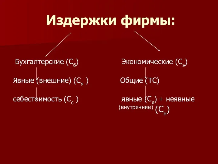 Издержки фирмы: Бухгалтерские (Сб) Экономические (Сэ) Явные (внешние) (Ся ) Общие