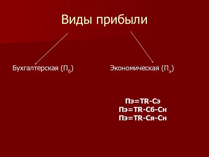 Виды прибыли Бухгалтерская (Пб) Экономическая (Пэ) Пэ=TR-Сэ Пэ=TR-Cб-Сн Пэ=TR-Cя-Сн