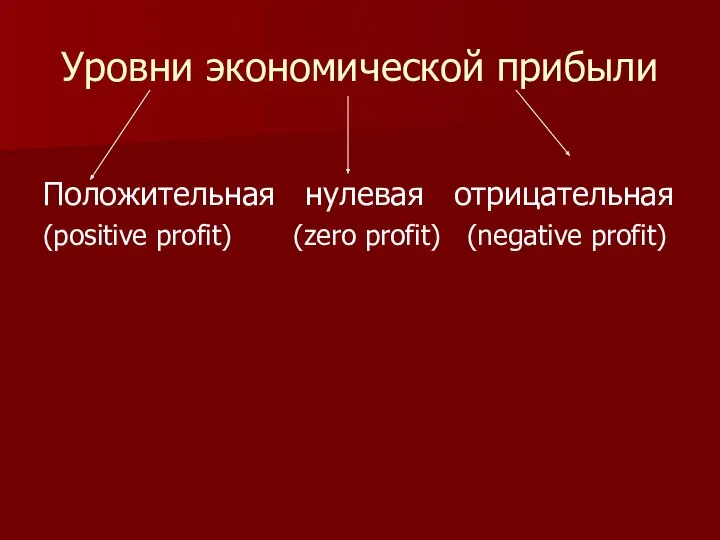 Уровни экономической прибыли Положительная нулевая отрицательная (positive profit) (zero profit) (negative profit)
