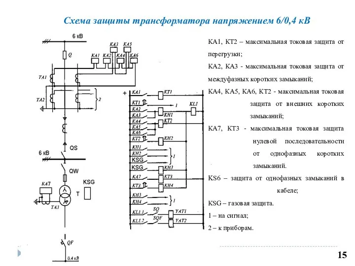 15 Схема защиты трансформатора напряжением 6/0,4 кВ КА1, КТ2 – максимальная