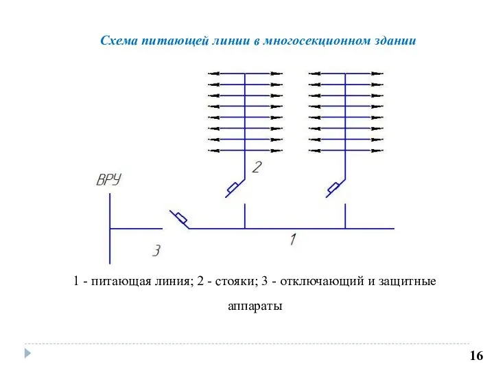 16 1 - питающая линия; 2 - стояки; 3 - отключающий