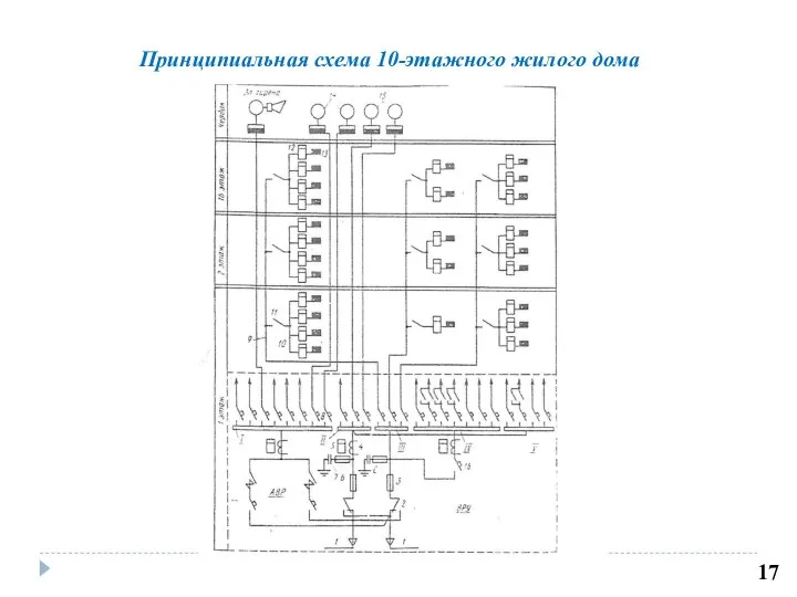 Принципиальная схема 10-этажного жилого дома 17