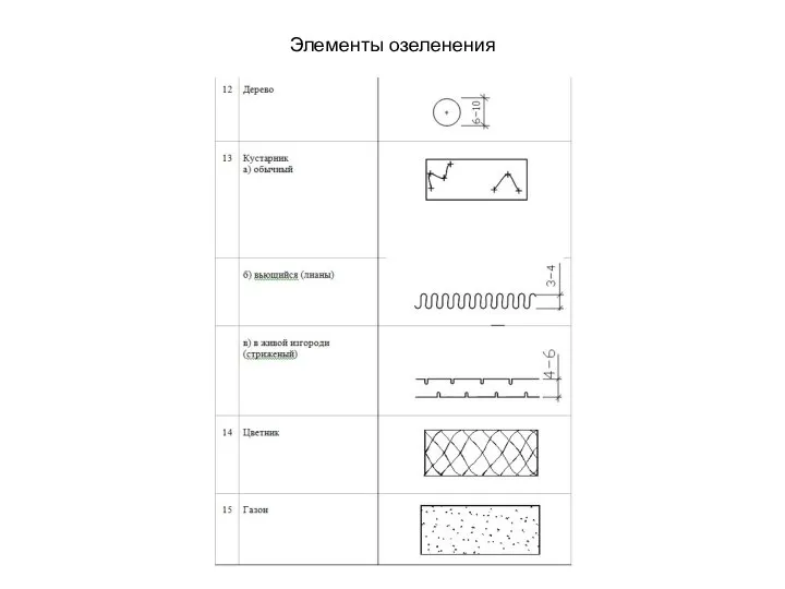 Элементы озеленения