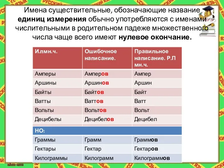 Имена существительные, обозначающие название единиц измерения обычно употребляются с именами числительными