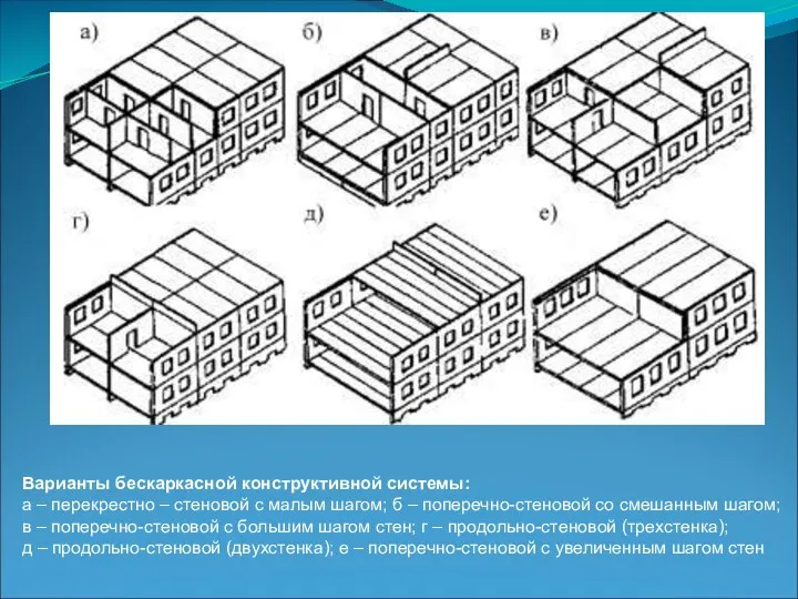 Варианты бескаркасной конструктивной системы: а – перекрестно – стеновой с малым