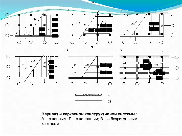 Варианты каркасной конструктивной системы: А – с полным; Б – с