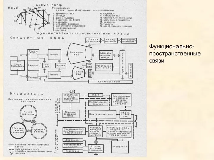 Функционально-пространственные связи