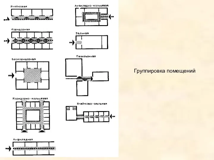 Группировка помещений