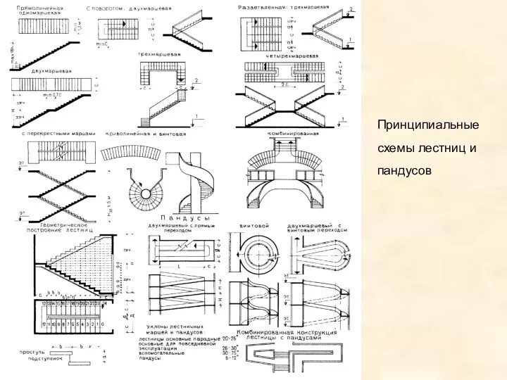 Принципиальные схемы лестниц и пандусов