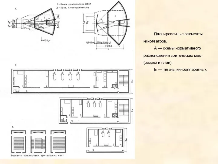 Планировочные элементы кинотеатров. А — схемы нормативного расположения зрительских мест (разрез