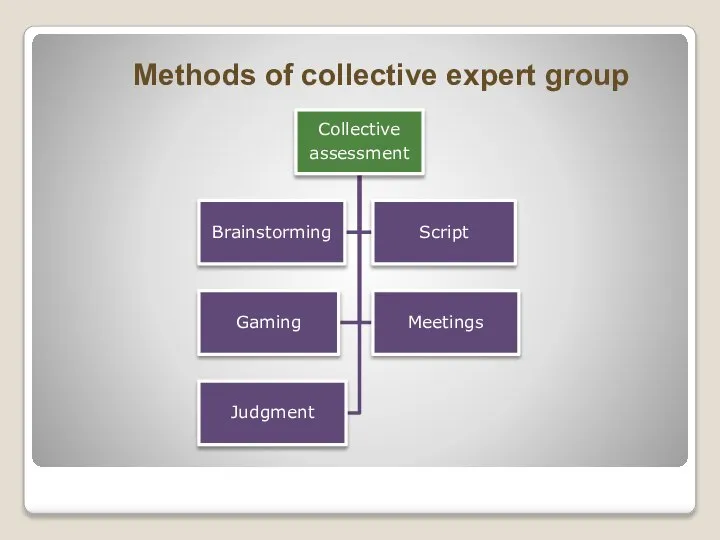 Methods of collective expert group