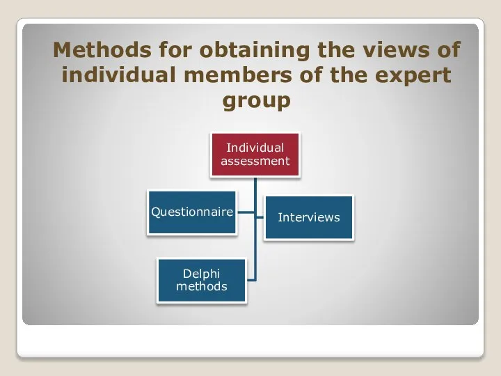 Methods for obtaining the views of individual members of the expert group