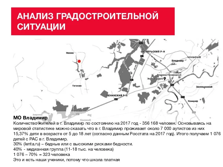 АНАЛИЗ ГРАДОСТРОИТЕЛЬНОЙ СИТУАЦИИ МО Владимир Количество жителей в г. Владимир по