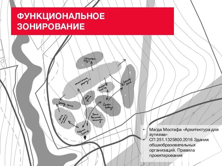 ФУНКЦИОНАЛЬНОЕ ЗОНИРОВАНИЕ Магда Мостафа «Архитектура для аутизма» СП 251.1325800.2016 Здания общеобразовательных организаций. Правила проектирования