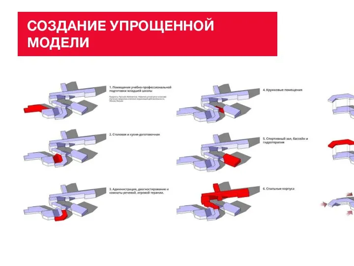 СОЗДАНИЕ УПРОЩЕННОЙ МОДЕЛИ