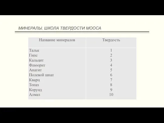 МИНЕРАЛЫ. ШКОЛА ТВЕРДОСТИ МООСА