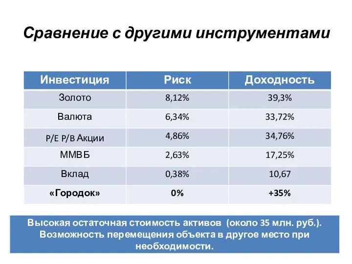 Сравнение с другими инструментами