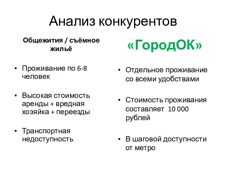 Анализ конкурентов Общежития / съёмное жильё Проживание по 6-8 человек Высокая