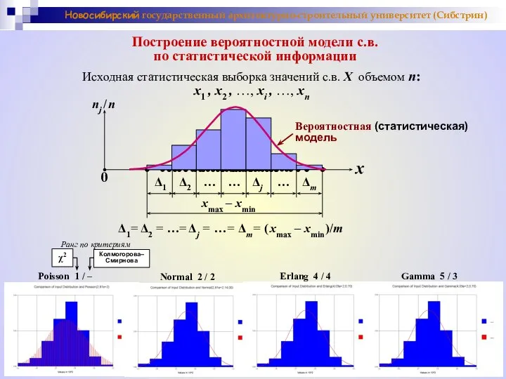 x Исходная статистическая выборка значений с.в. X объемом n: x1 ,