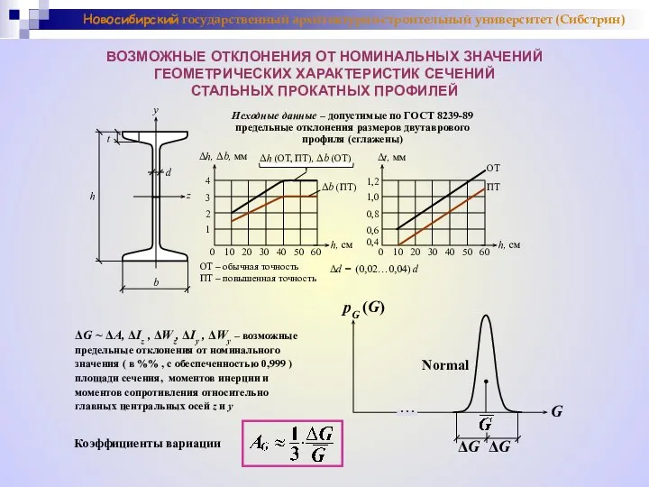 h t d h, см 0 10 20 30 40 50