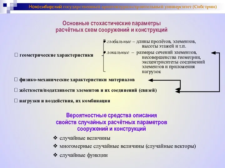 Основные стохастические параметры расчётных схем сооружений и конструкций ⮚ геометрические характеристики