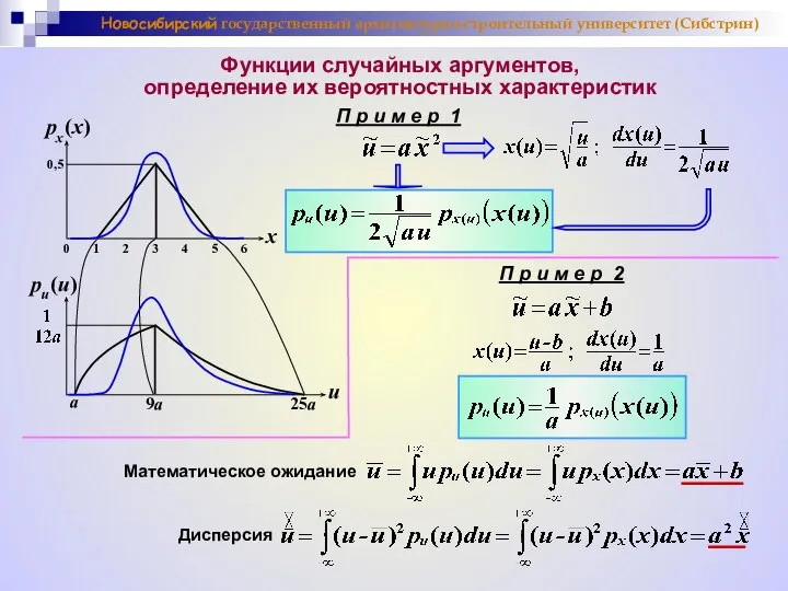 Функции случайных аргументов, определение их вероятностных характеристик П р и м