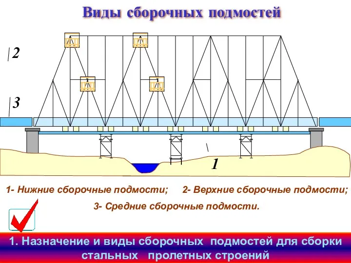 Виды сборочных подмостей 1- Нижние сборочные подмости; 2- Верхние сборочные подмости;