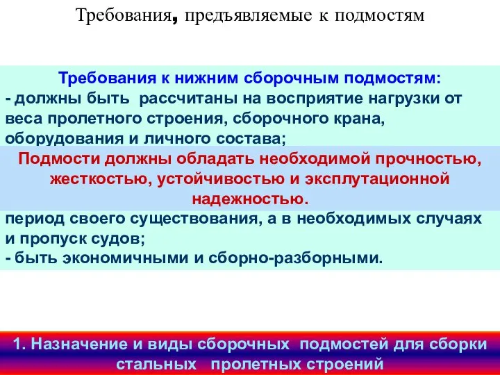 Верхние и средние подмости должны: обеспечивать безопасную работу монтажников, иметь надежное