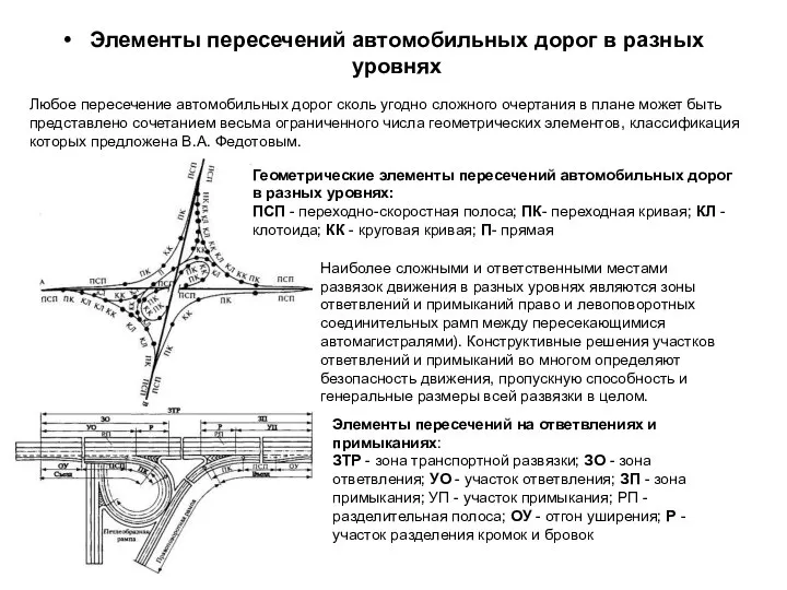 Элементы пересечений автомобильных дорог в разных уровнях Любое пересечение автомобильных дорог