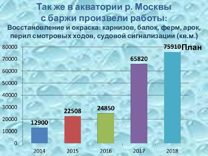 Так же в акватории р. Москвы с баржи произвели работы: Восстановление